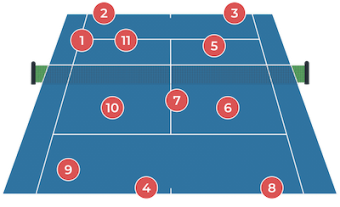 Rule the Net