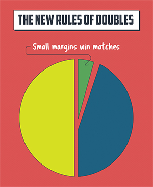 Introducing {"The New Rules Of Doubles"}