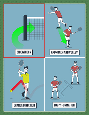 Data-Driven Practice Plan