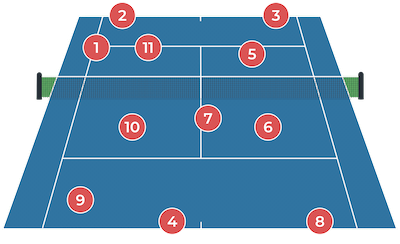 Rule the Net with Martina Navratilova